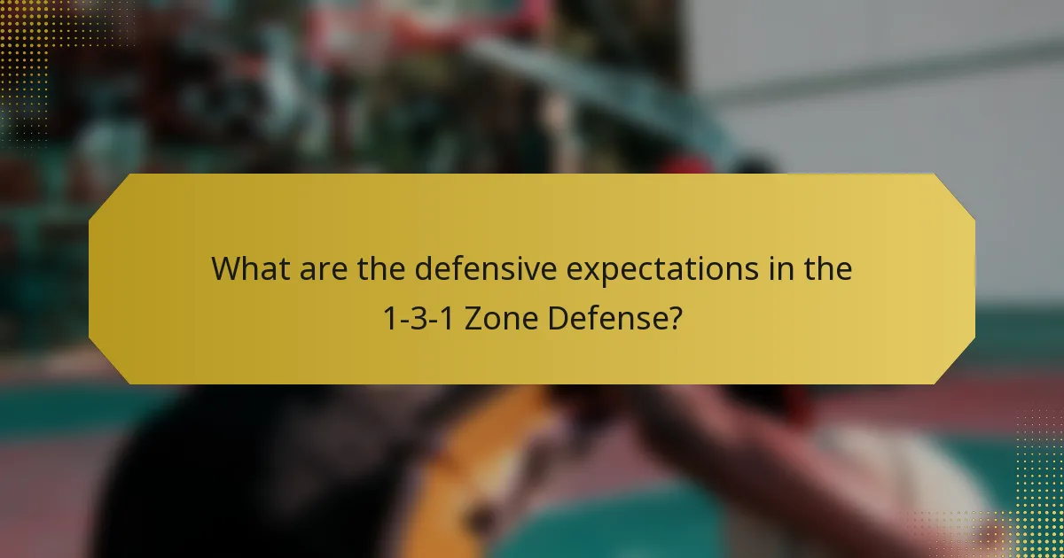 What are the defensive expectations in the 1-3-1 Zone Defense?